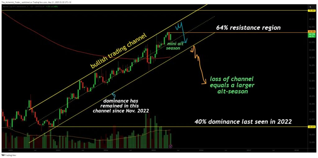 bitcoin analyse graphique