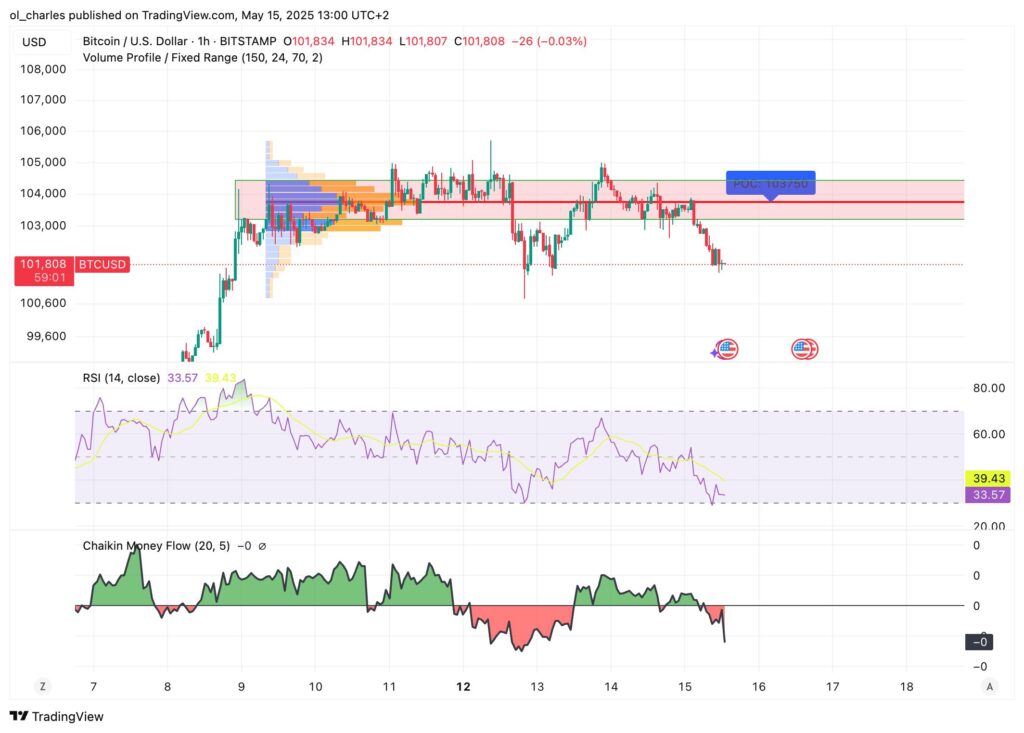cours du Bitcoin en 1H