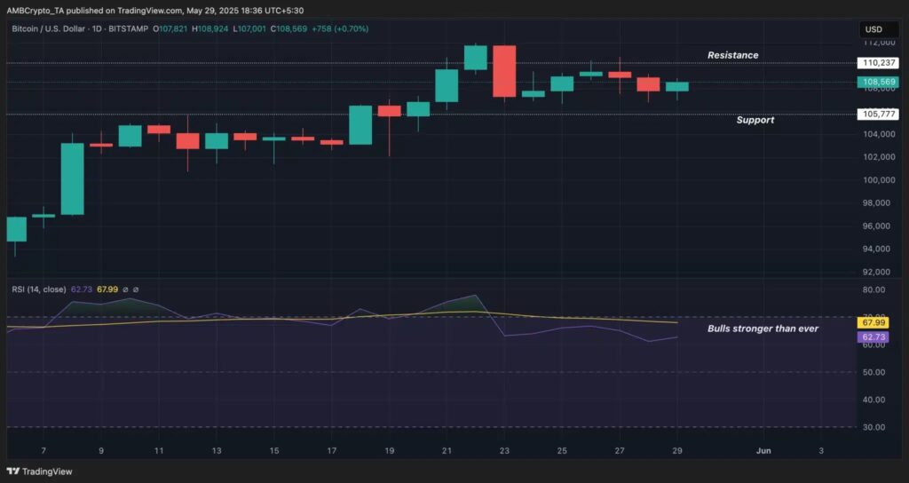 graphique prix bitcoin