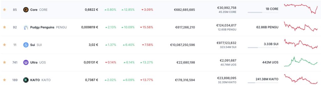 graphique d'altcoins 