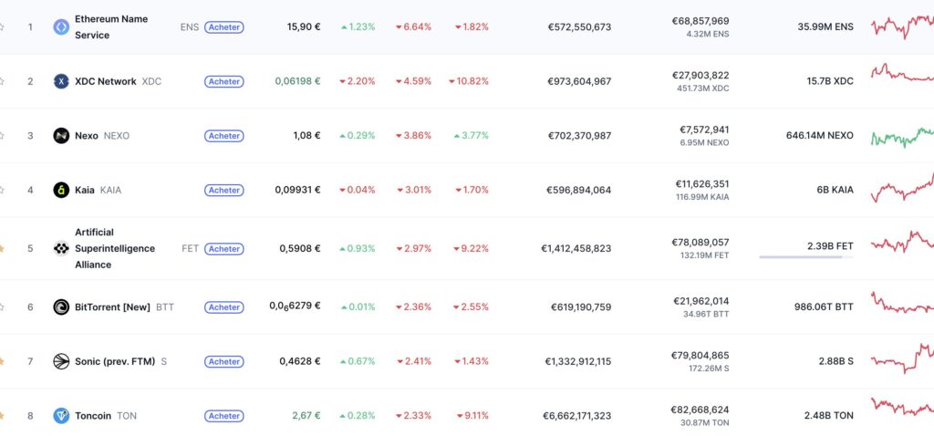 image des altcoins les moins performants du jour