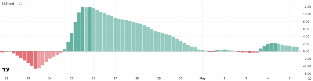 indicateur BBtrend ethereum eth