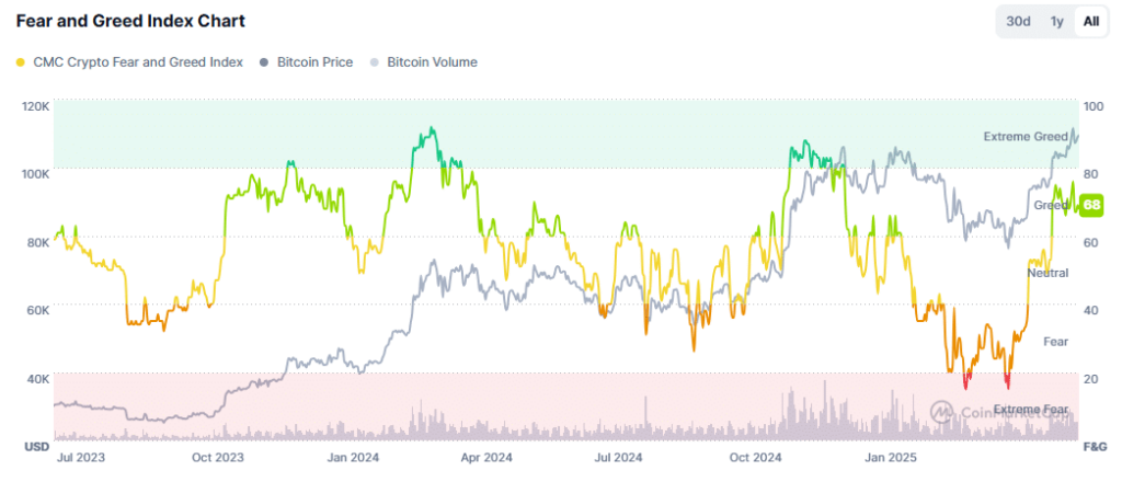 indice fear and greed bitcoin
