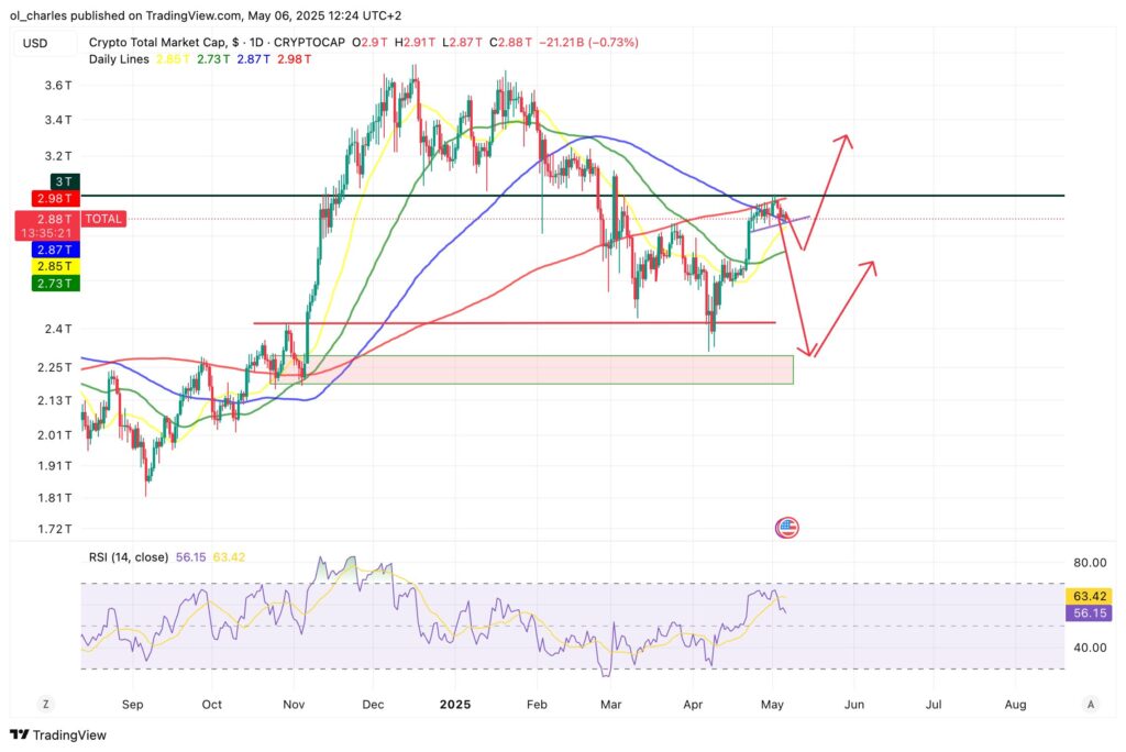 graphique du TOTAL crypto