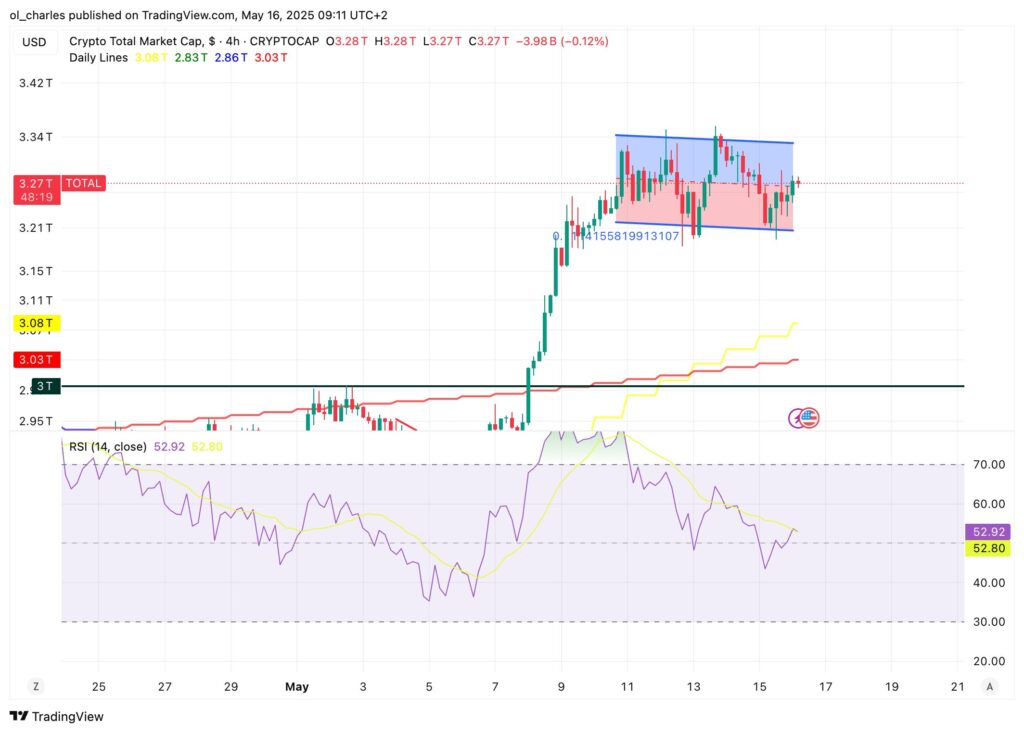 cours du TOTAL en 4H