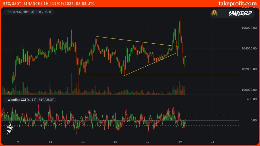 cours du BTC Bitcoin en 1H