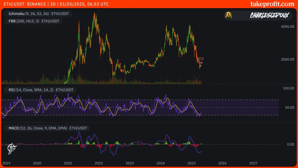 cours de l'ethereum en 3D