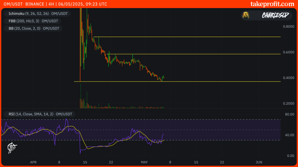 Cours du Mantra OM en 4H