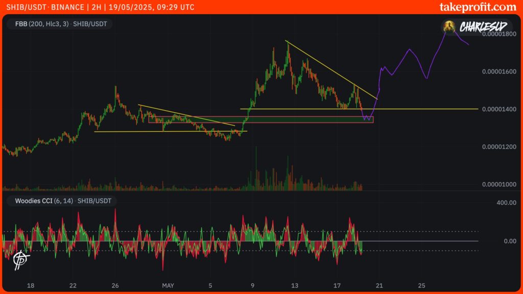 cours du shiba inu en 2H
