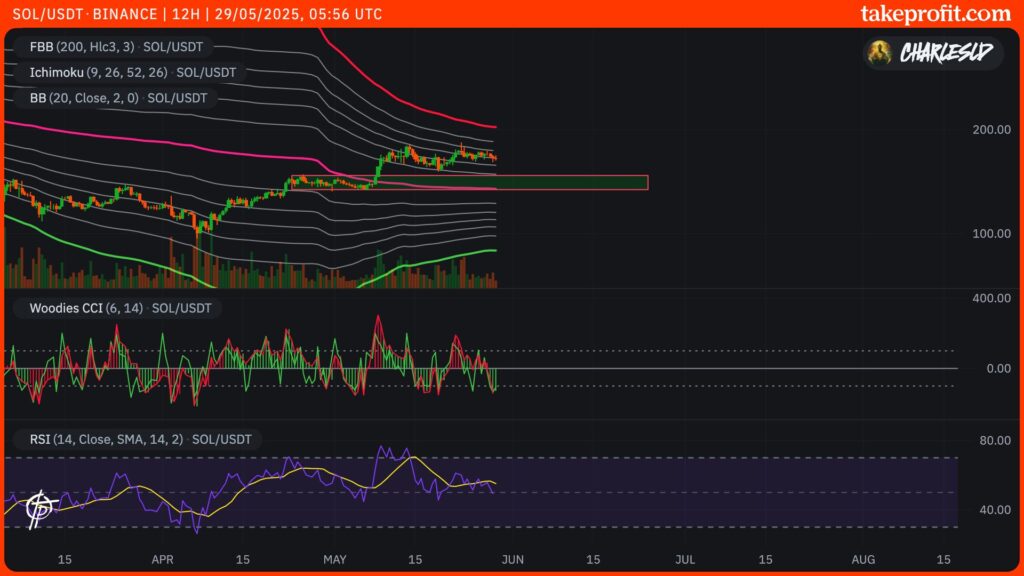 cours du Solana en 12H
