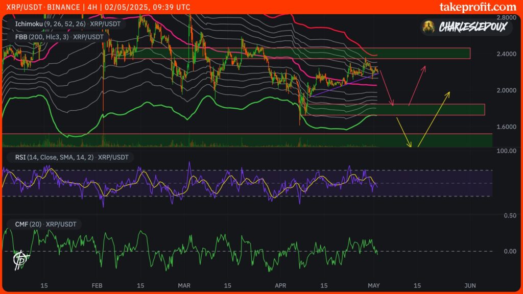 cours du XRP avec FBB