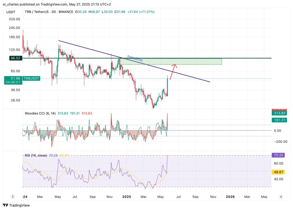 cours du trb tellor en 3D