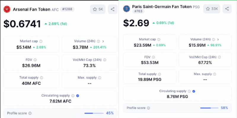 Les fan tokens de PSG et Arsenal
