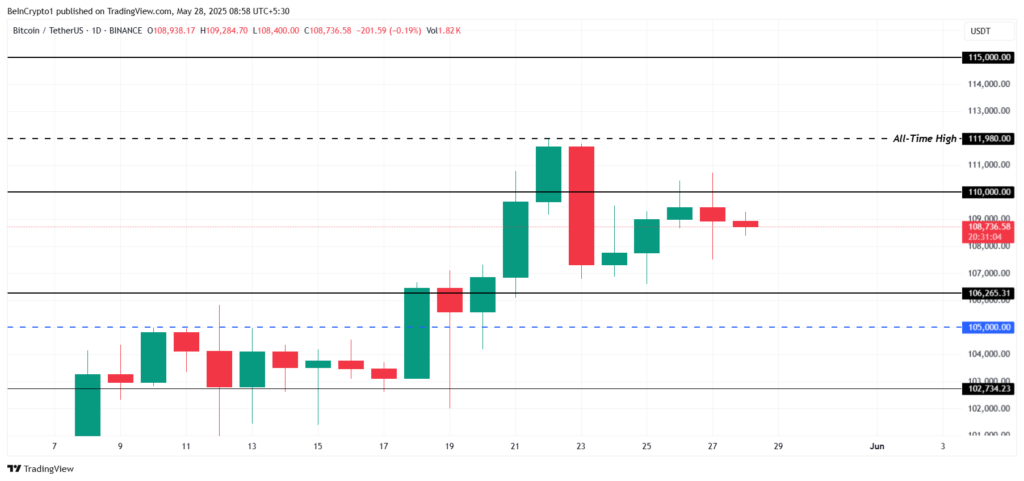 analyse prix du bitcoin