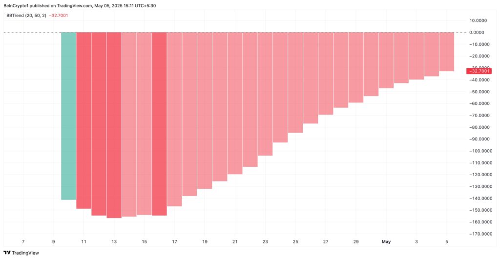 La courbe BBTrend de Pi