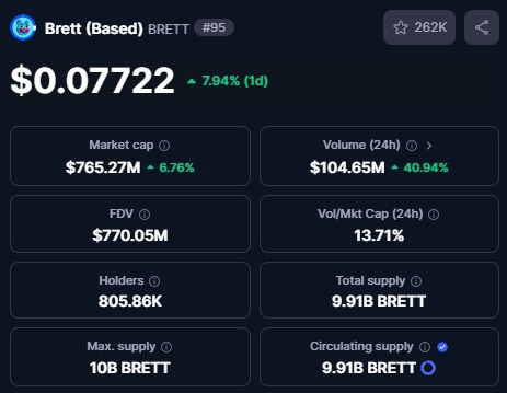 Les chiffres de BRETT