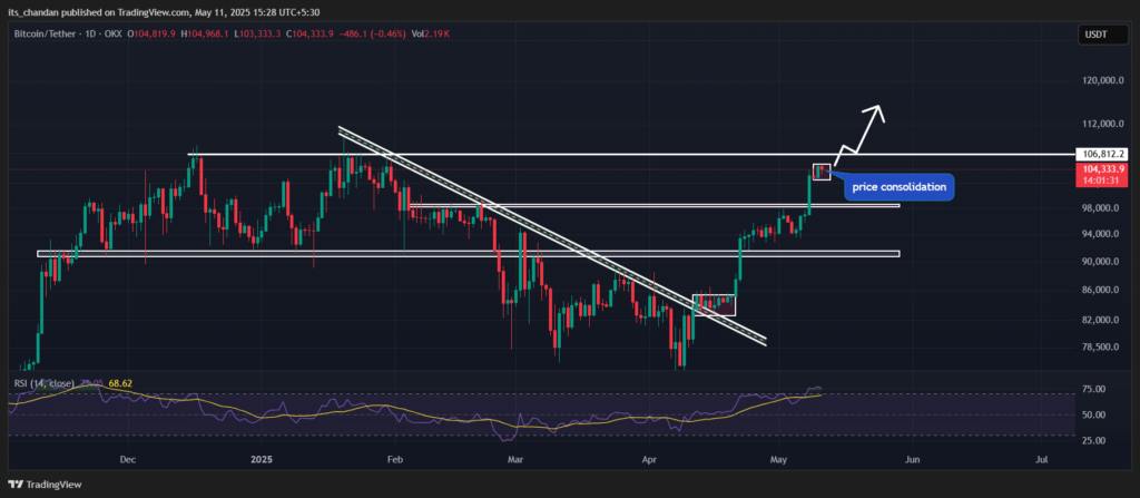 analyse prix bitcoin