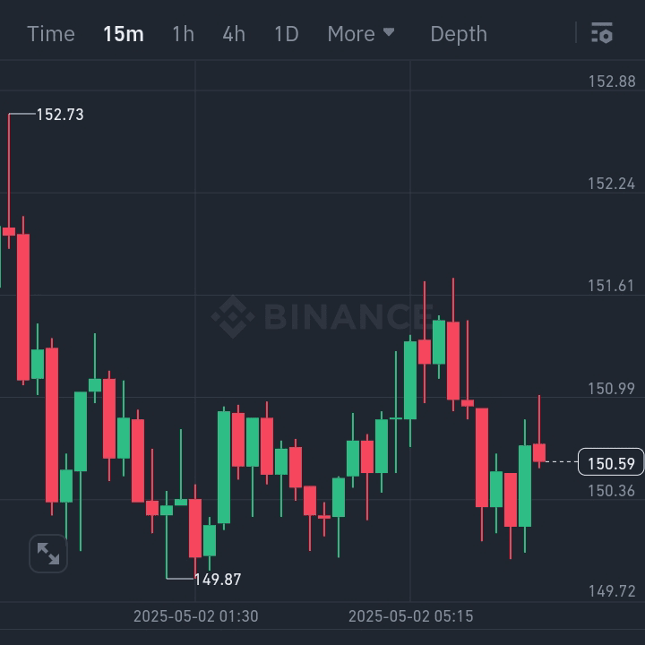 Analyse technique du prix de Solana