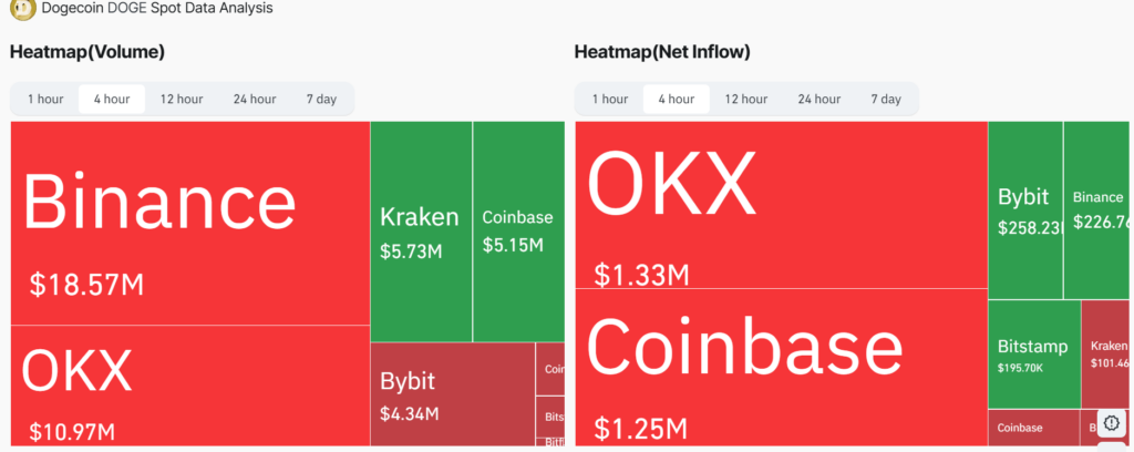 heatmap dogecoin