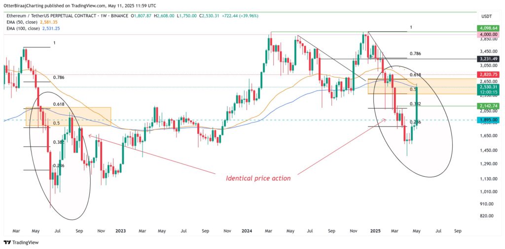 analyse graphique prix ethereum