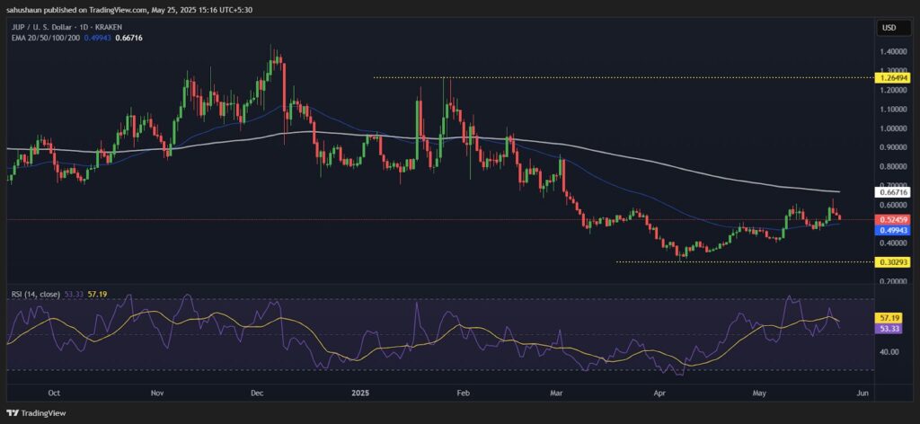 analyse prix jupiter jup