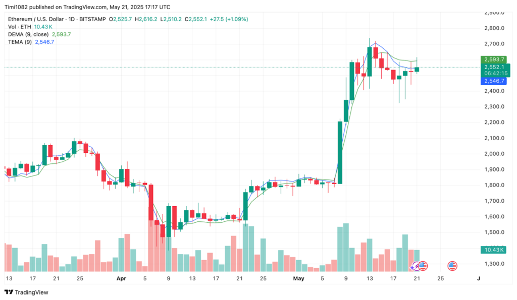 graphique prix ethereum
