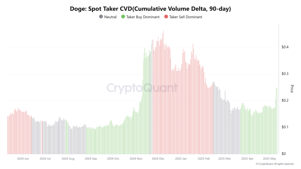 analyse dogecoin doge