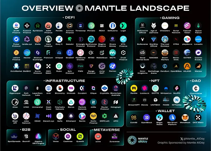 mantle mnt écosystème et acteurs