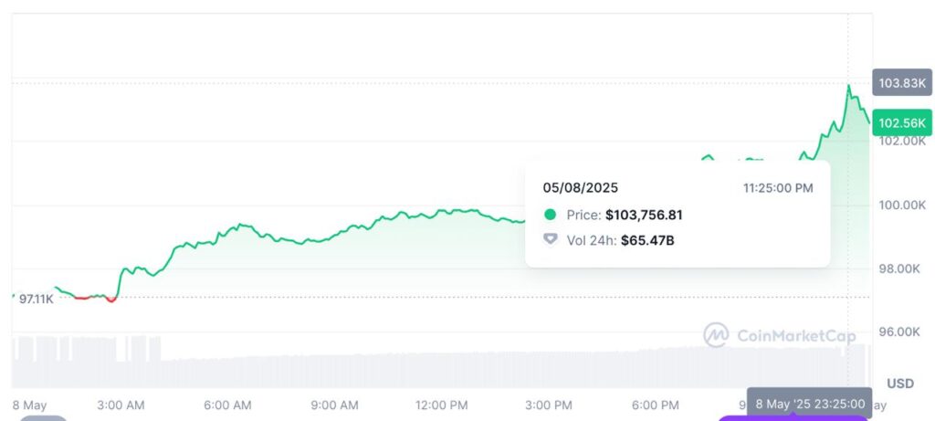 prix btc coinmarketcap