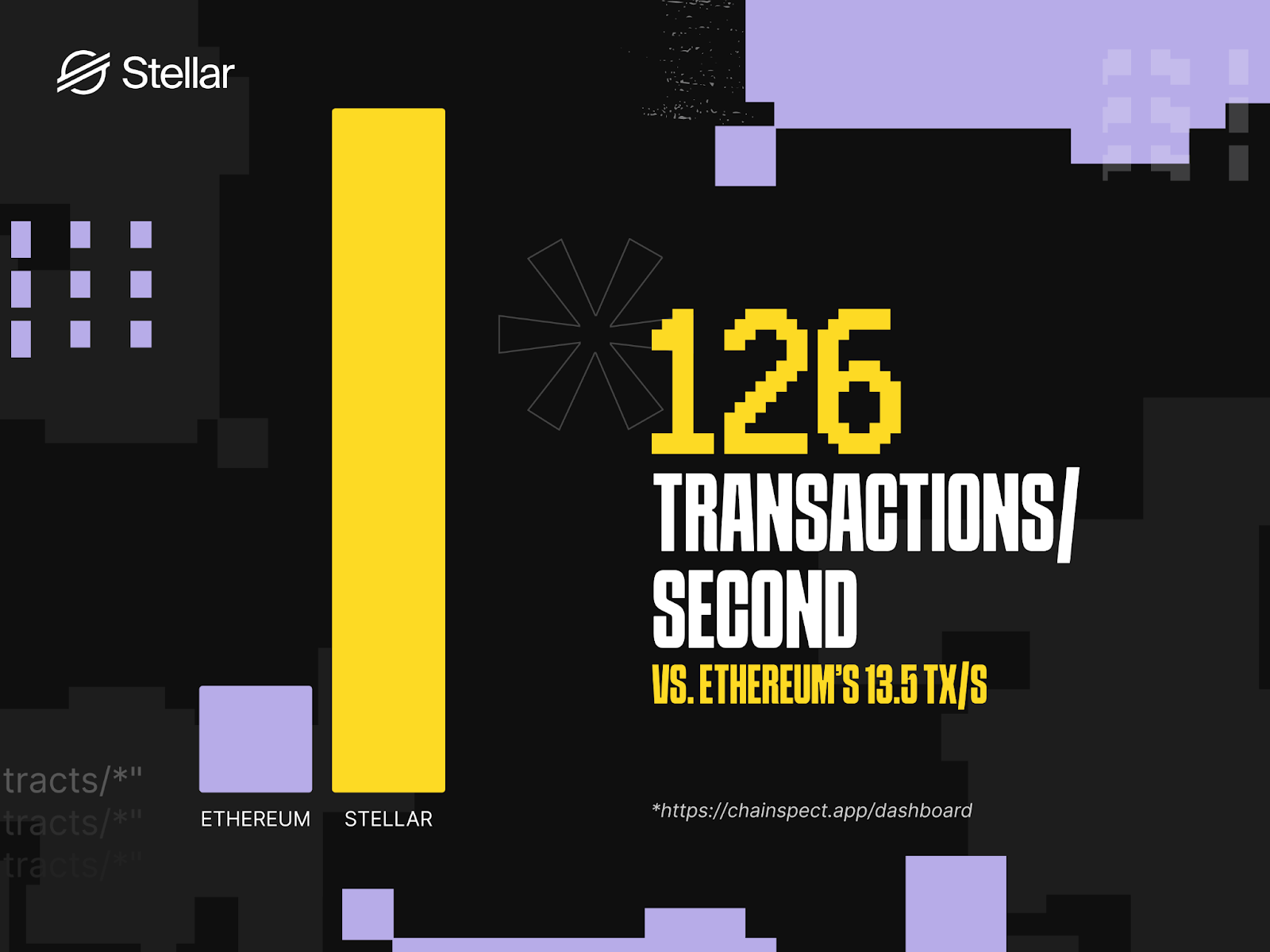 nombre de transaction réseau stellar contre ethereum