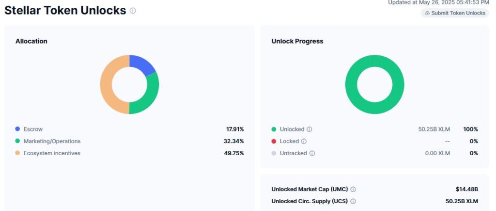 stallar xlm token allocation