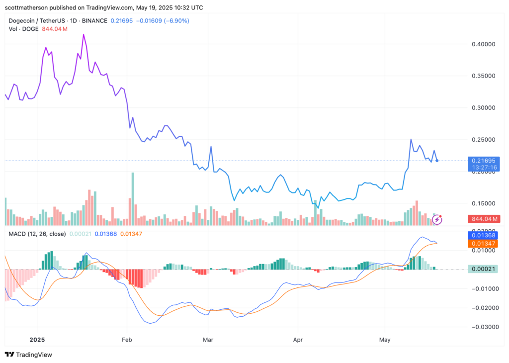 analyse technique prix dogecoin