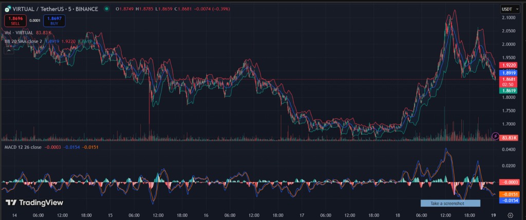Un graphique de VIRTUAL
