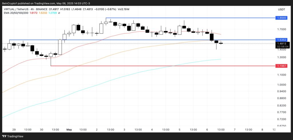 analyse prix VIRTUAL