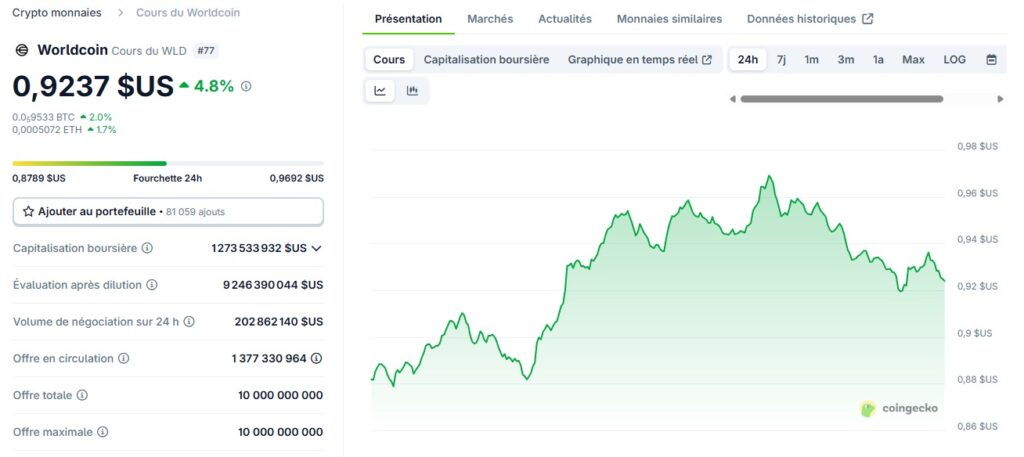 Des informations sur WLD