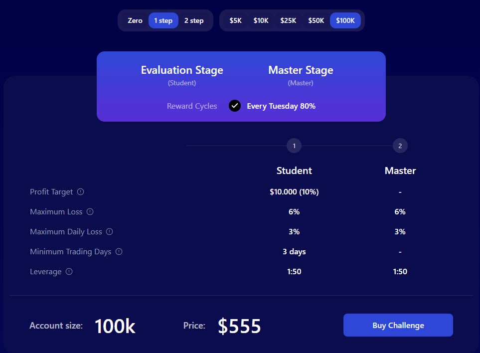1 step évaluation fundingpips
