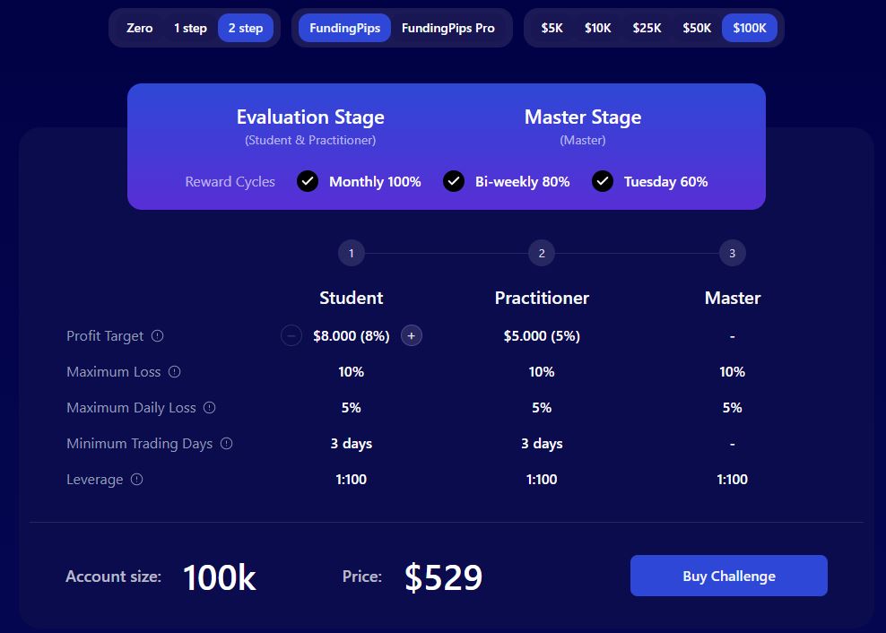two step évaluation fundingpips