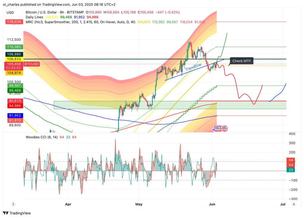 cours du BTC en 9H
