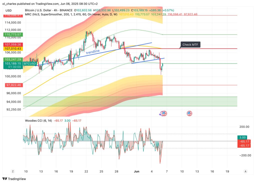 cours du Bitcoin en 4H