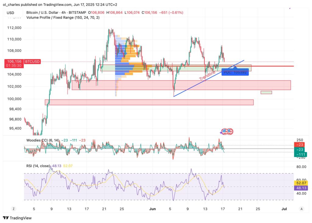 cours du Bitcoin en 4H