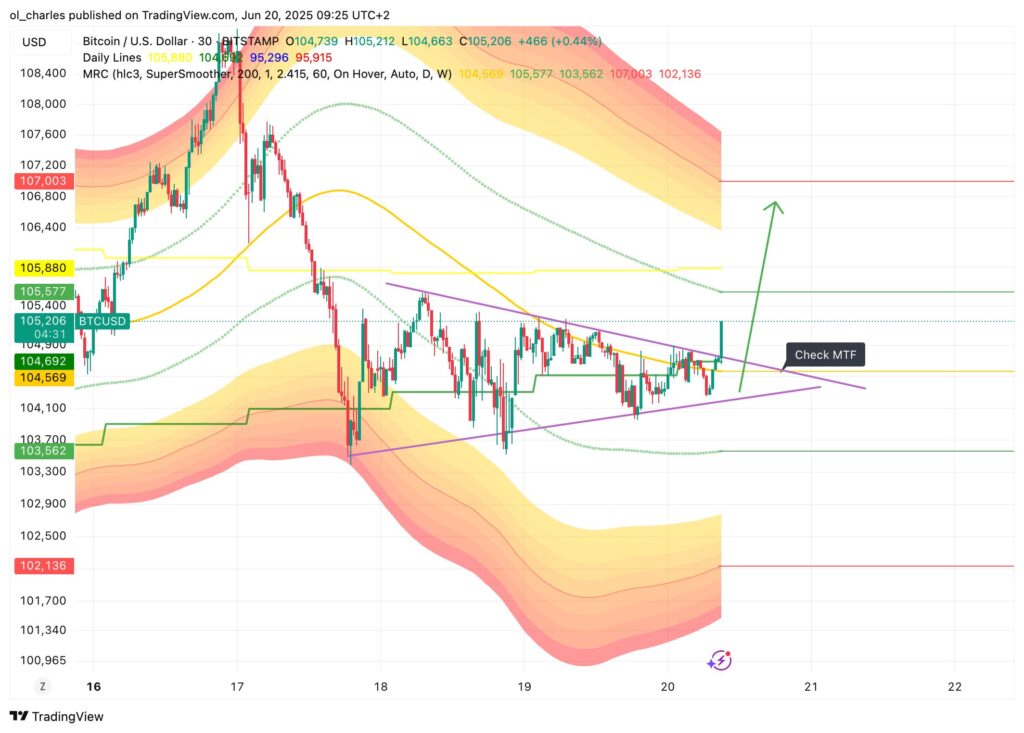 cours du Bitcoin en 30 minutes