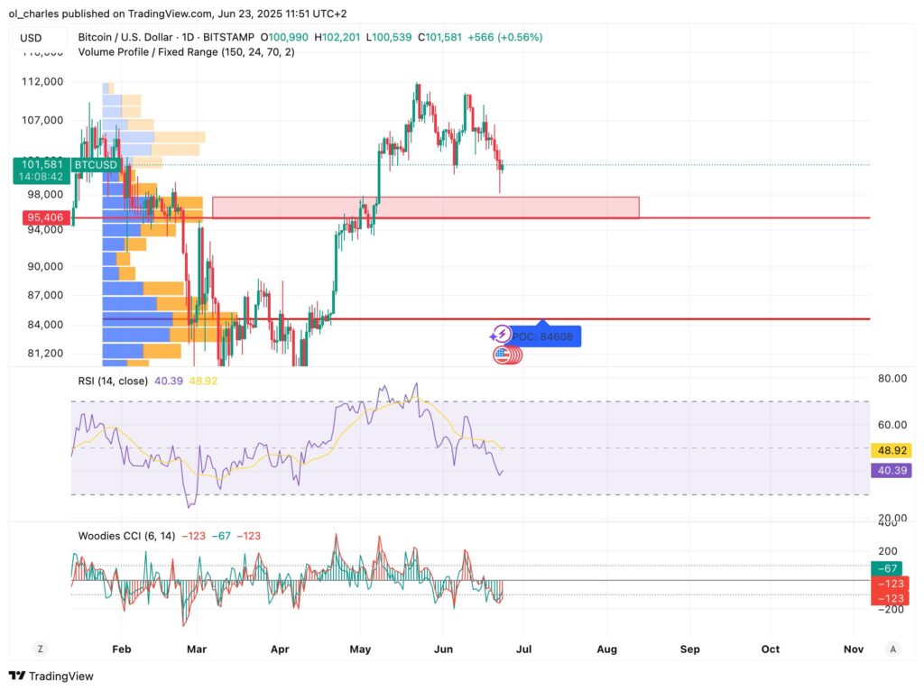 cours du Bitcoin en 1D