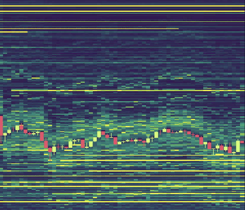 graphique BTC orderbook liquidity