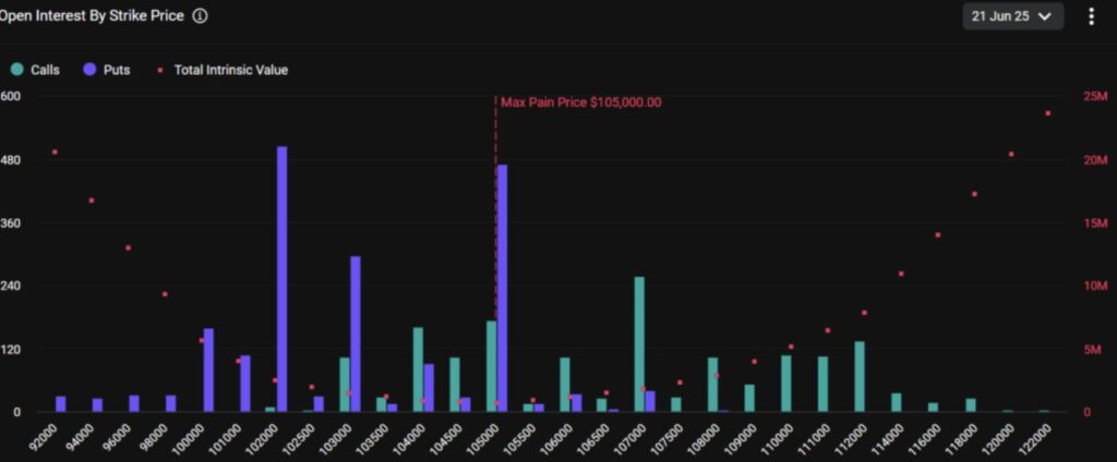 graphique options OI Bitcoin