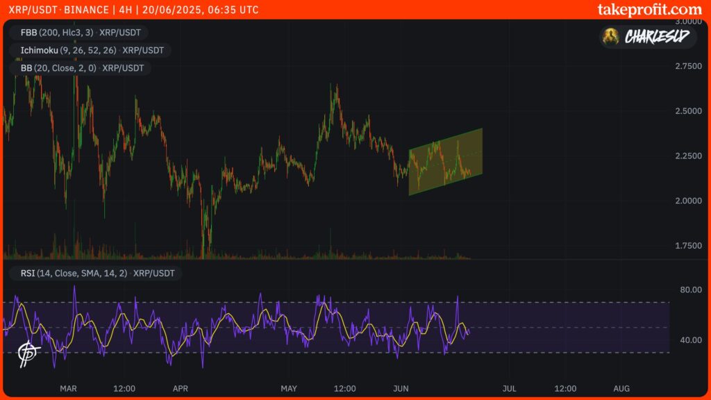 cours du XRP en 4H