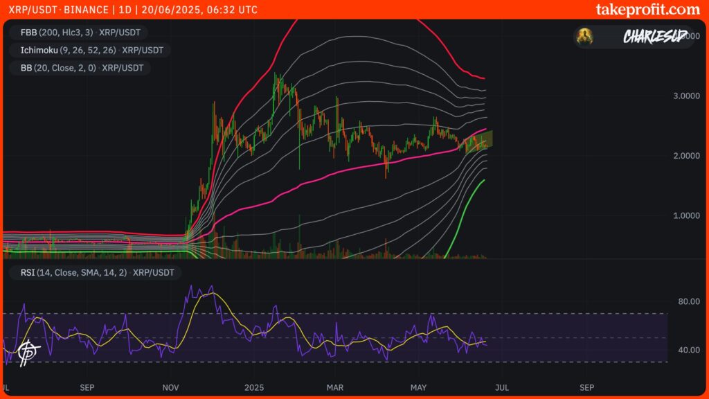 cours du XRP en 1D