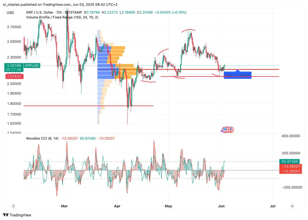 cours du XRP en 12H