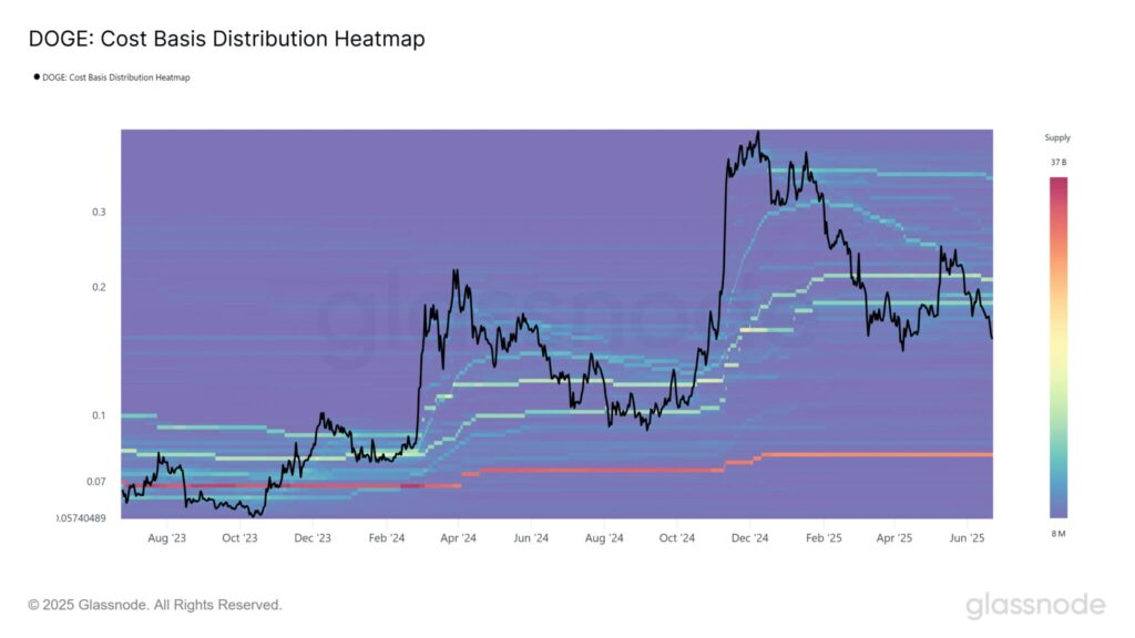 heatmap dogecoin doge