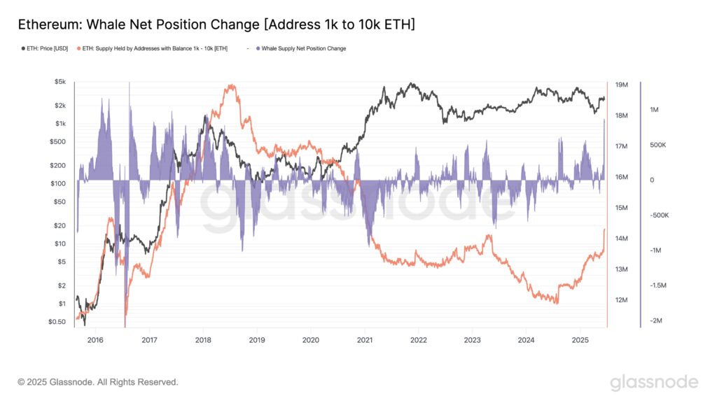 Un graphique Ethereum