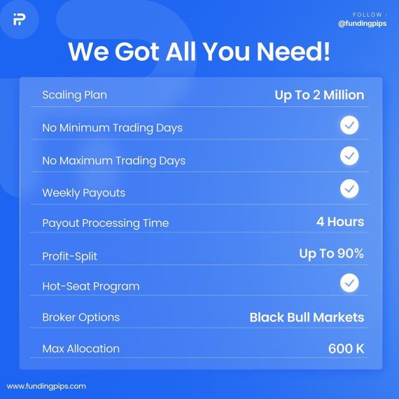 fundingpips programme